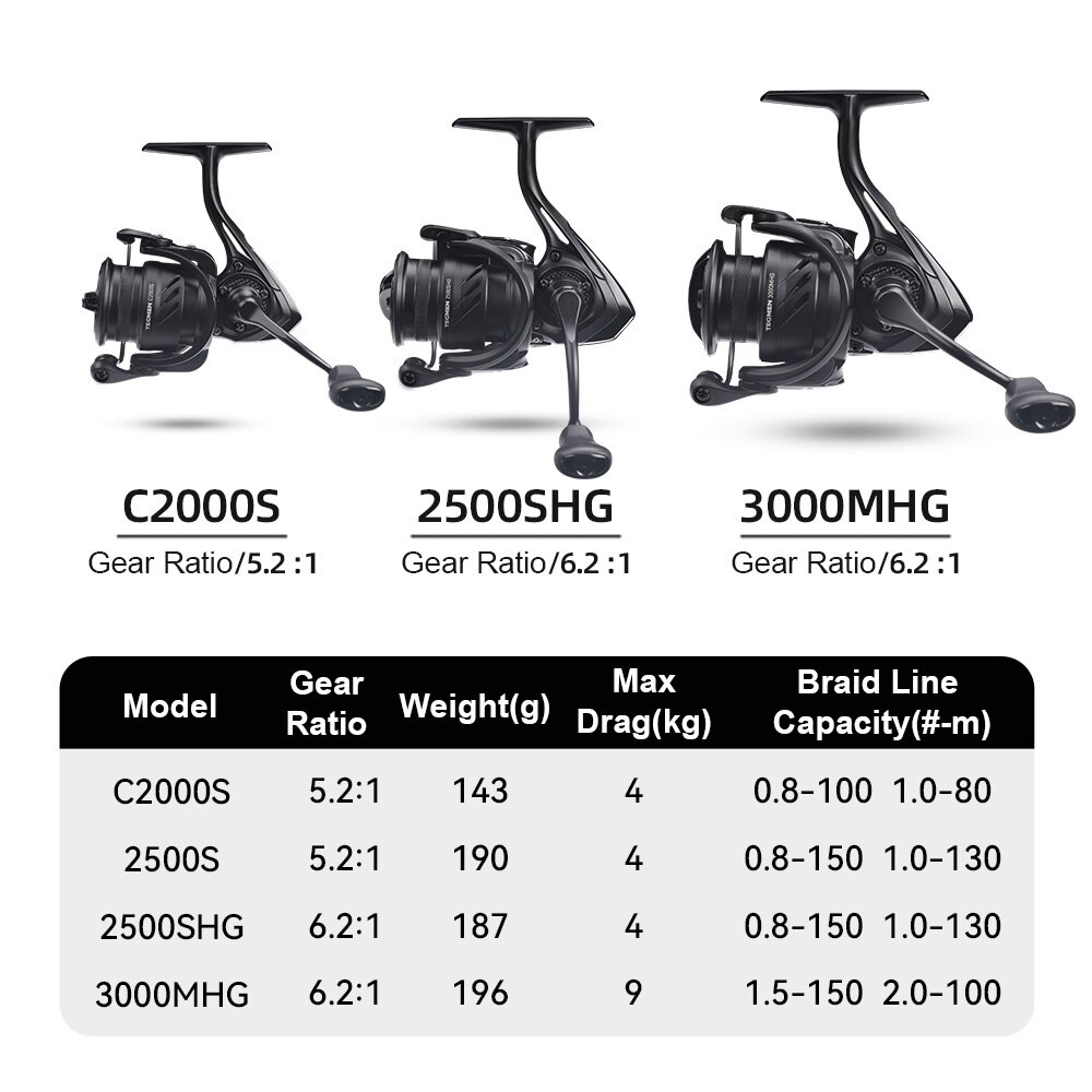 Kingdom tegmen 5.2:1 6.2:1 143 - Abu Garcia Reel Max บทวิจารณ์และราคา