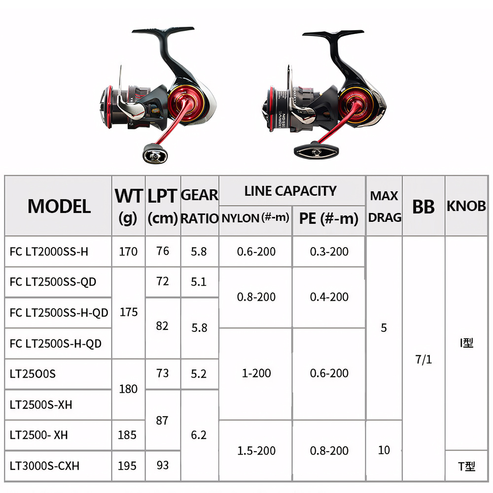 รอกตกปลาไดว่า รุ่นซาลาแมนดูรา  - Shimano Reel Stradic บทวิจารณ์และราคา