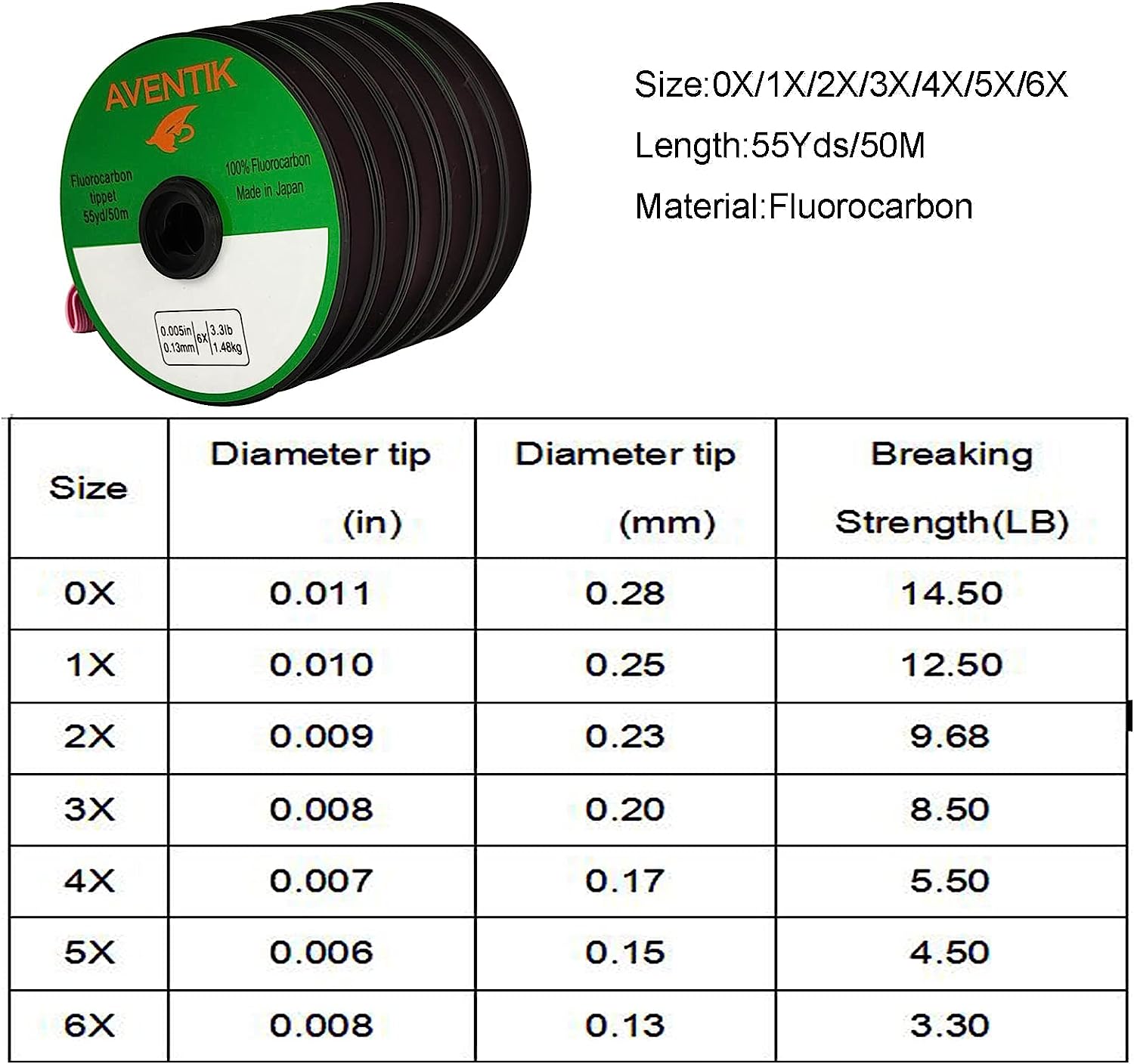 สายเอ็นฟลูออโรคาร์บอน Aventik  - Fluorocarbon Line บทวิจารณ์และราคา