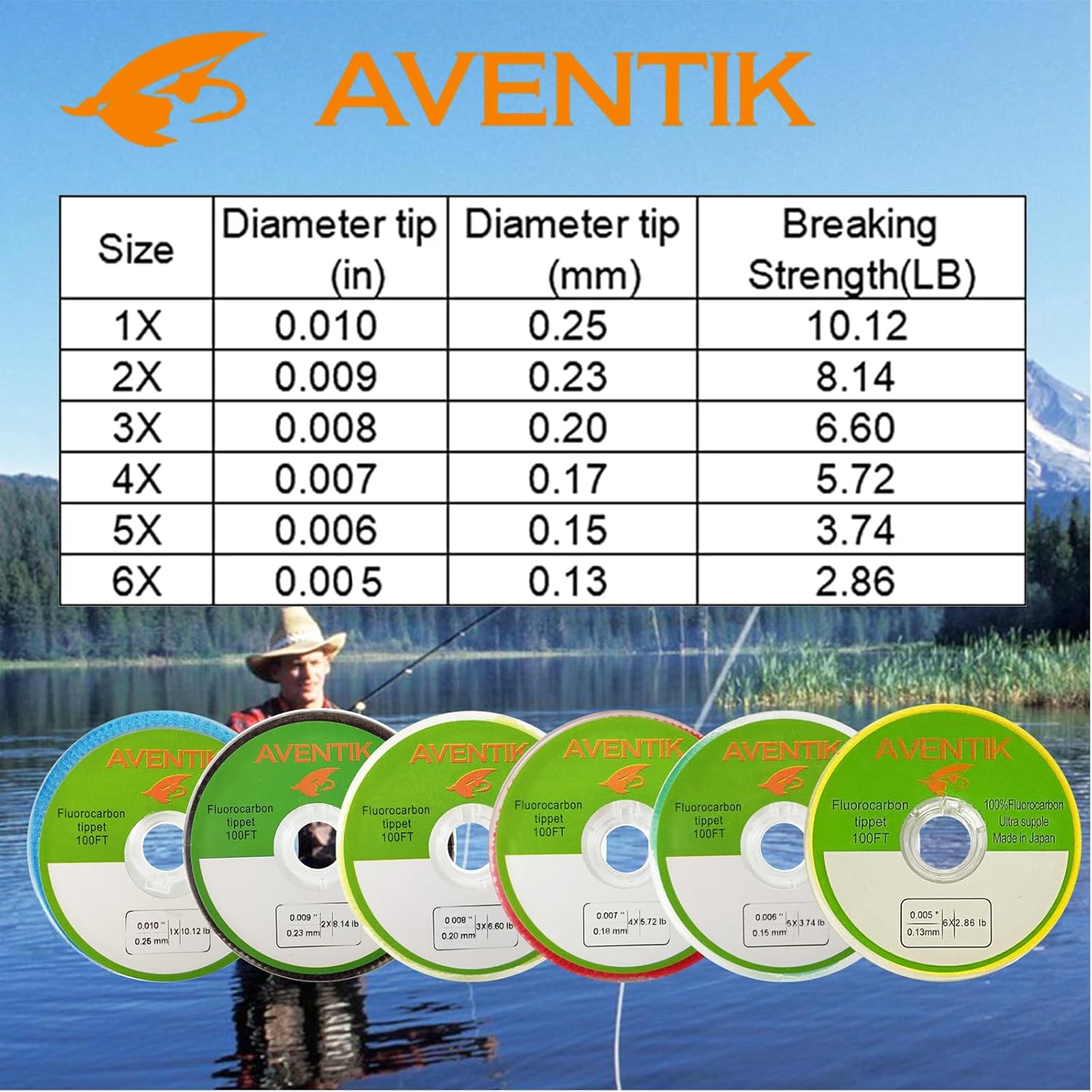 สายเอ็นฟลูออโรคาร์บอน Aventik  - Fluorocarbon Line บทวิจารณ์และราคา