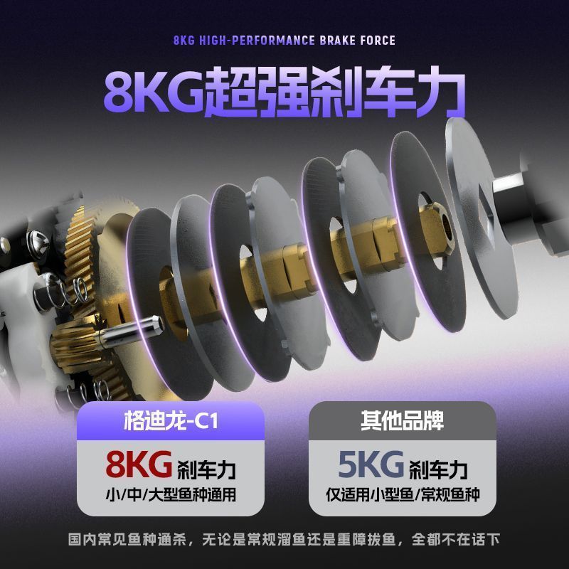 รอกเบทคาสติ้ง C1 ระบบเบรก 3 จุ - Ice Fishing Line บทวิจารณ์และราคา