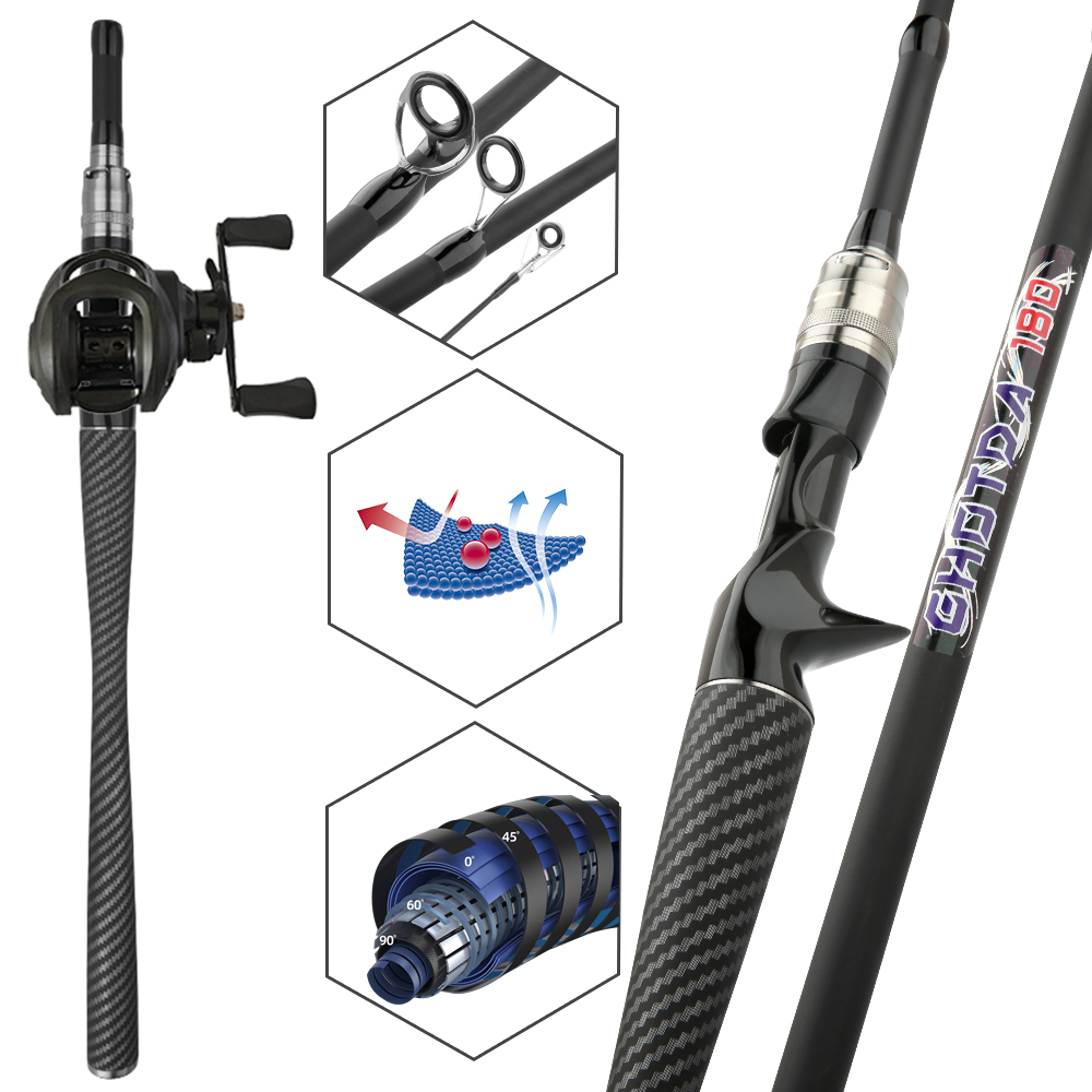 ชุดอุปกรณ์ตกปลา คันเบ็ดและรอกต - Fishing Line Spooler บทวิจารณ์และราคา