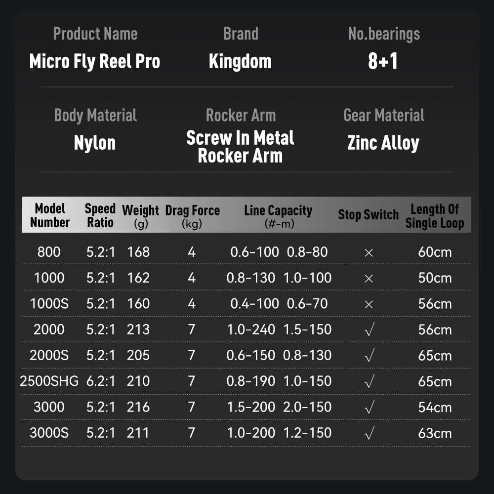 รอกตกปลา Kingdom Micro Fly Pro - Abu Garcia Reel Revo บทวิจารณ์และราคา